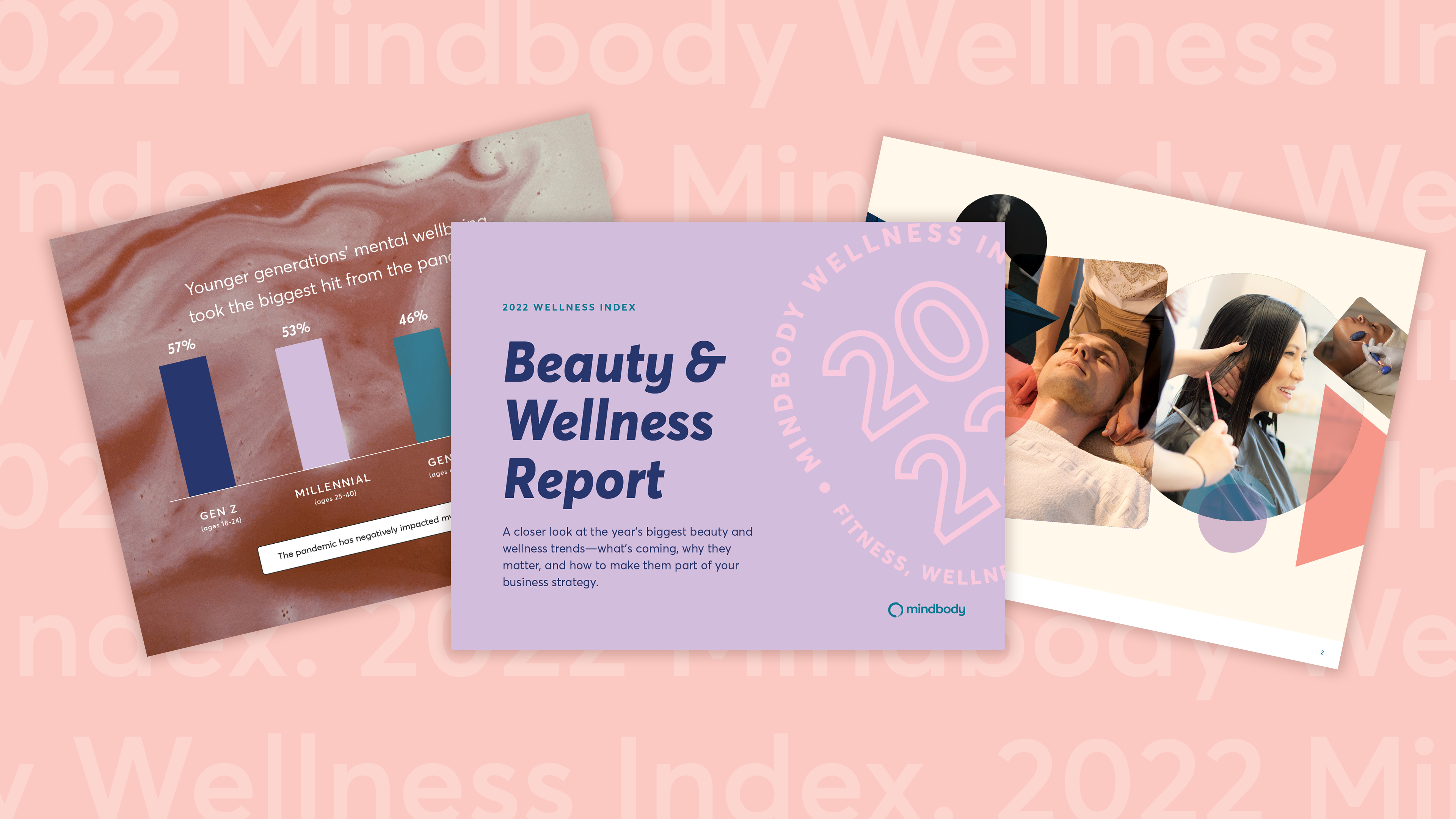 schoolbord Te voet tragedie 2022 Beauty and Wellness Trends Report | Mindbody