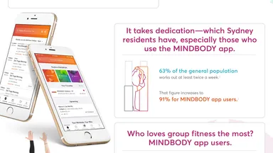 Why Do Sydney Fitness Businesses Love the MINDBODY App? infographic