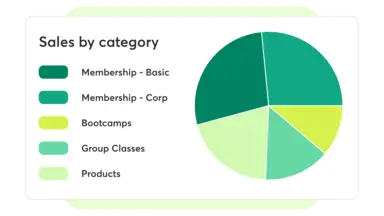 A screenshot of a business revenue report