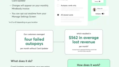 Mindbody Card Updater Infographic