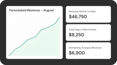 reporting-grid-forecasted-revenue.png