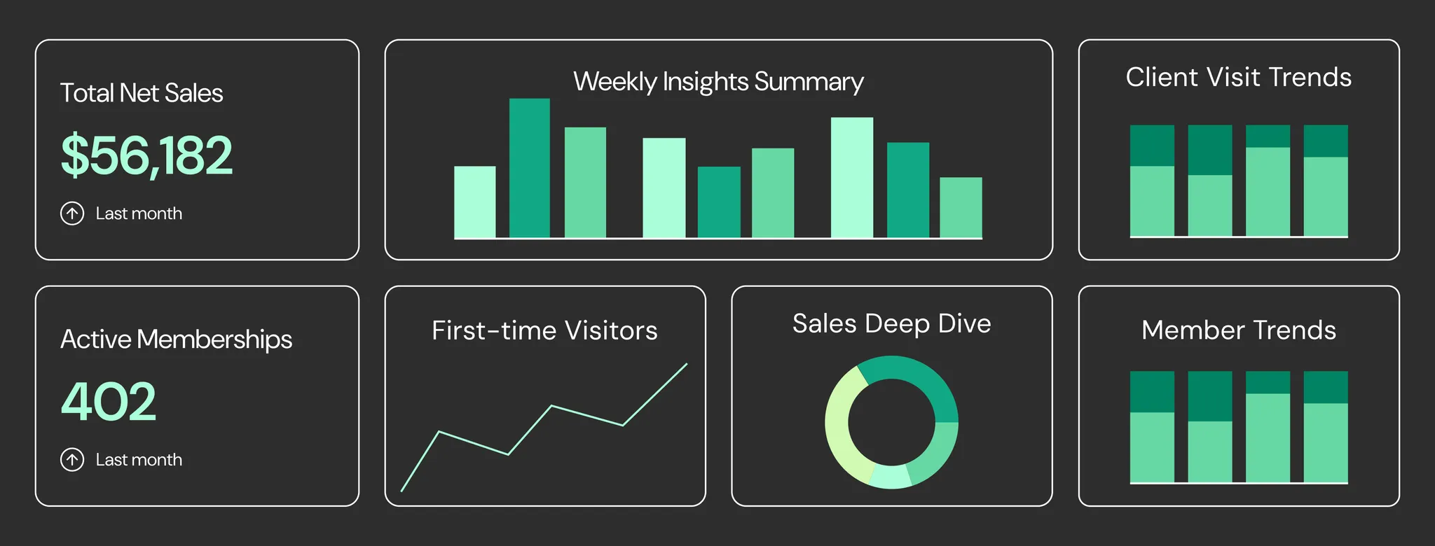AI Insights