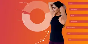 Woman in exercise clothes putting up her hair with MINDBODY wellness index graph and data imagery in the background
