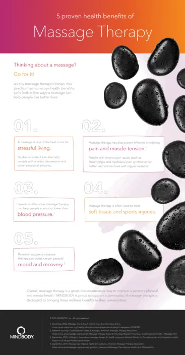 Infographic with five proven health benefits