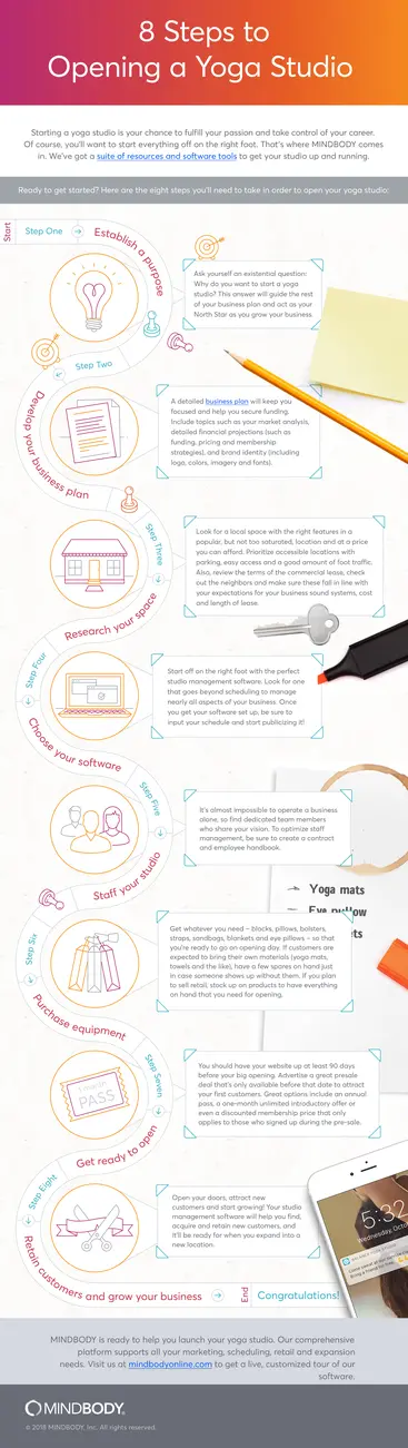 Eight steps to opening a yoga studio infographic
