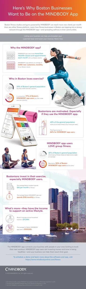 Infographic showing the value of Boston fitness businesses listing on the MINDBODY app