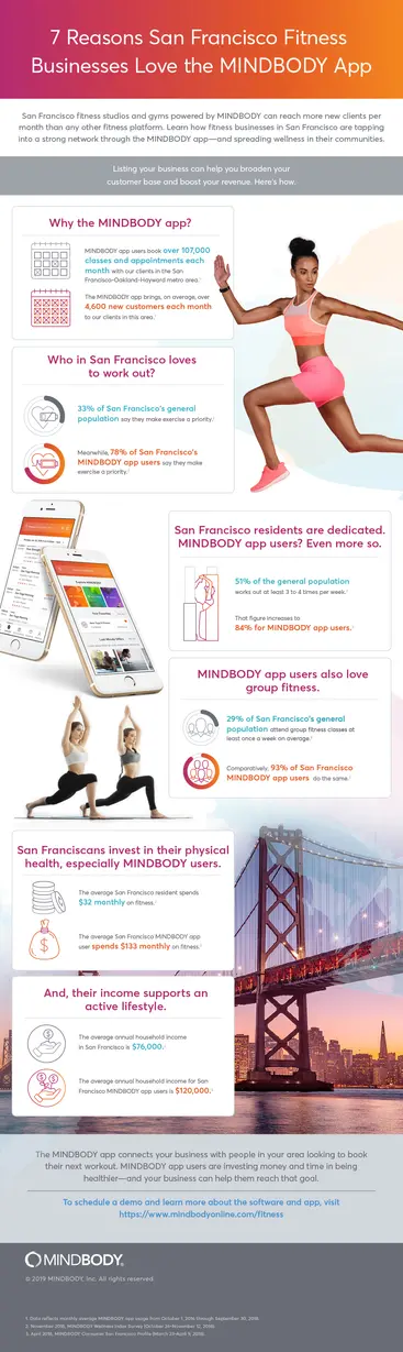7 Reasons San Francisco Fitness Businesses Love the MINDBODY App infographic