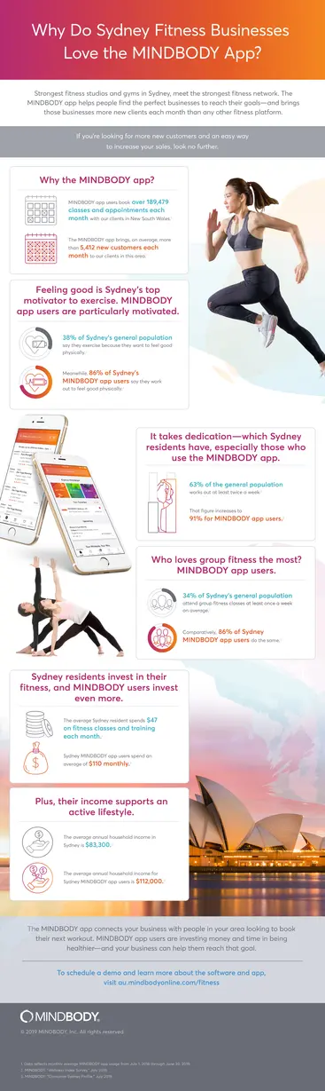 Why Do Sydney Fitness Businesses Love the MINDBODY App? infographic