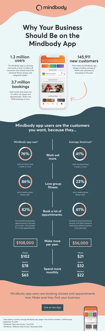 Why Your Business Should Be on the Mindbody App infographic