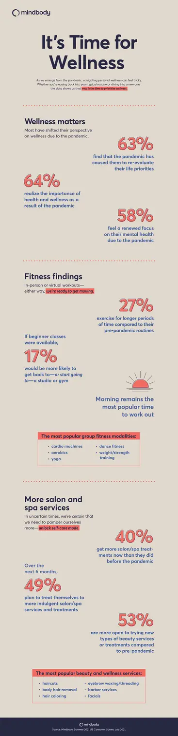 national wellness month infographic it's time for wellness