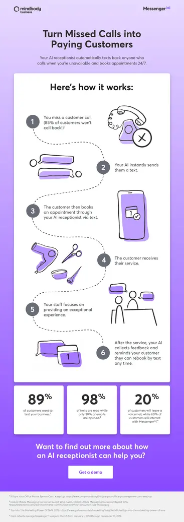 Turn Missed Calls Into Customers Infographic