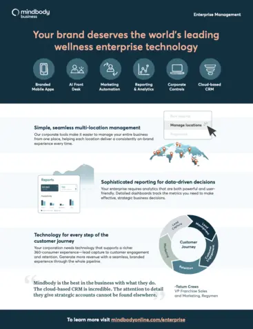 Leading Wellness Enterprise Technology