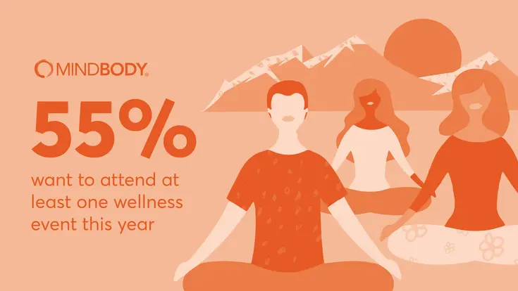 55% want to attend at least one wellness event this year