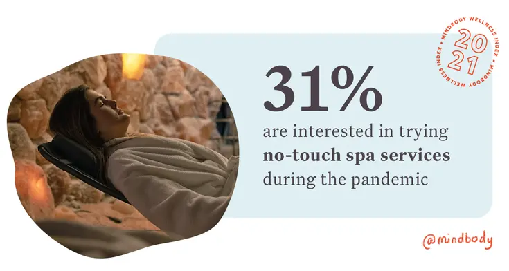 31% are interested in trying no-touch spa services during the pandemic