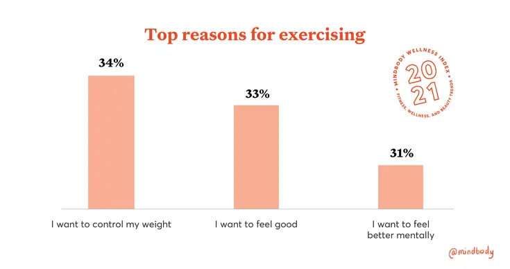 Top reasons for exercising