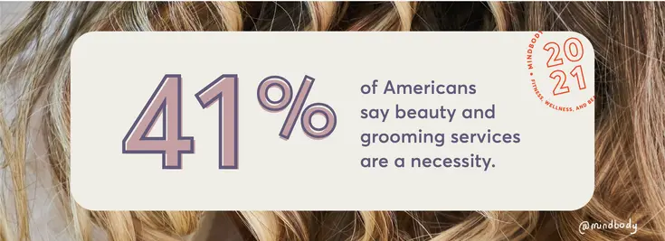 Forty-one percent of Americans say beauty and grooming services are a necessity