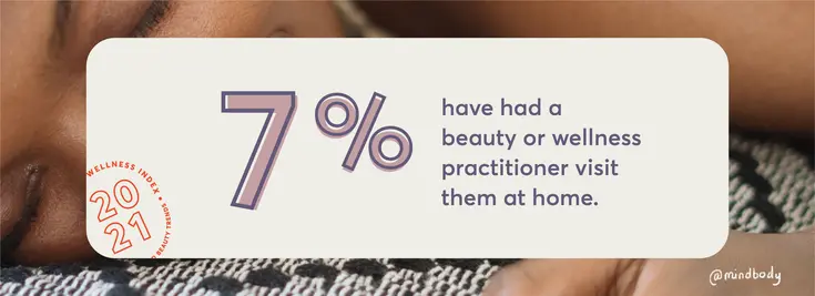 7% have had a beauty or wellness practitioner visit them at home
