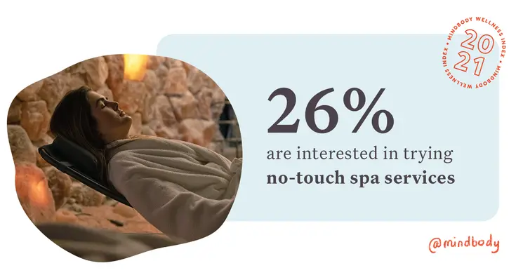 25% of Australians are interested in trying no-touch spa services