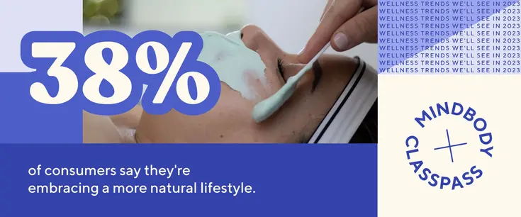 38% of consumers say they're embracing a more natural lifestyle.