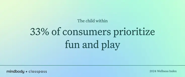 33% of consumers prioritize fun and play