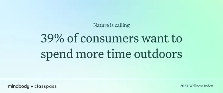 39% of consumers want to spend more time outdoors