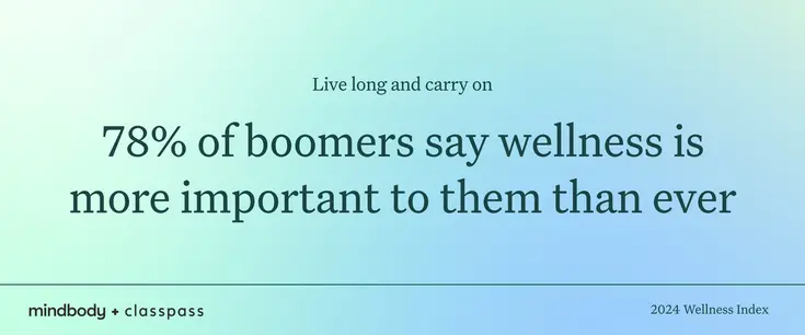 78% of boomers say wellness is more important to them than ever