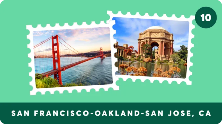 10. San Francisco-Oakland-San Jose, CA 