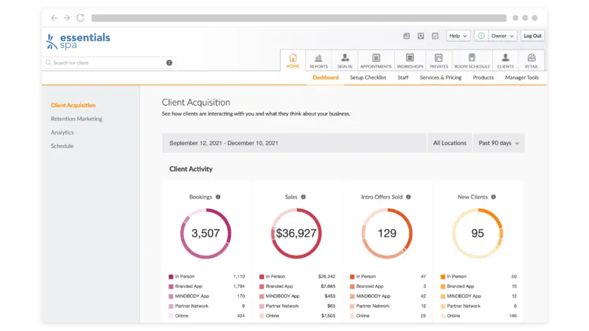 Day spa business management dashboard with client acquisition metrics